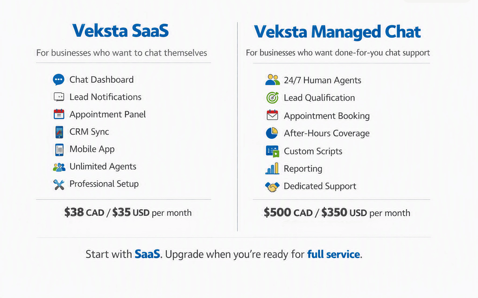 Veksta Chat SaaS vs Competitors: The 2026 Guide for Canadian & U.S. Businesses